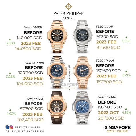 patek philippe g price|Patek Philippe all price.